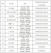 澳门永利网站 外援优先续约权从2015-16赛季开始试行
