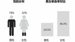 澳门永利网站调查对象的工作岗位包括了游戏策划、运营等10类游戏相关岗位