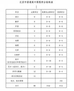 澳门永利官方网鼓励学生结合兴趣爱好选修部分模块)；选修课程(含各科目选修